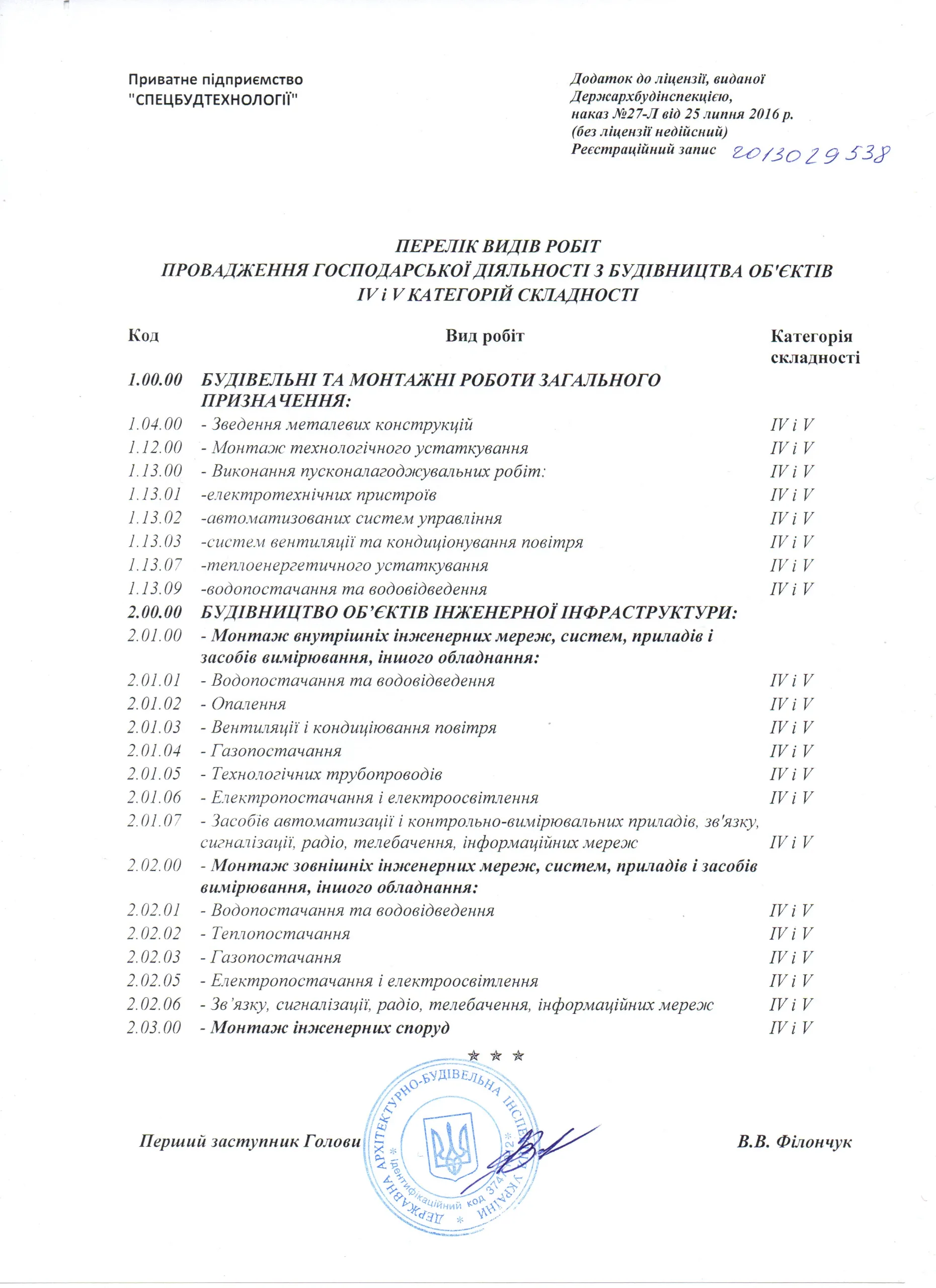 perelik-vydiv-robit-pidkliuchennia-gazu-kyiv